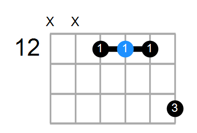 Gmaj7 Chord